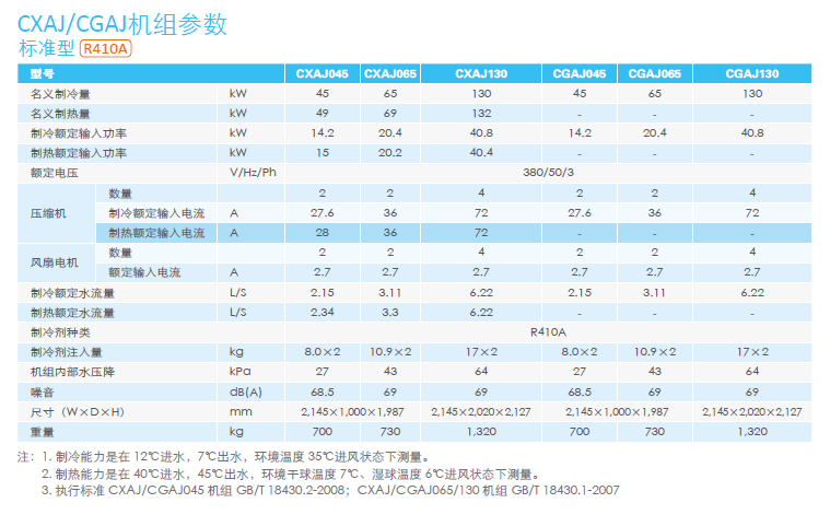 CXAJ.CGAJ参数1