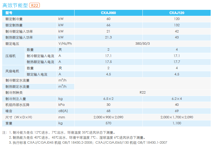 CXAJ.CGAJ参数3