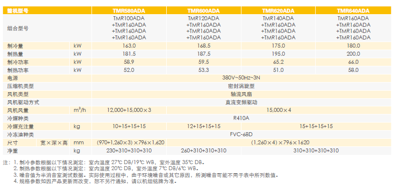 GEN3参数4