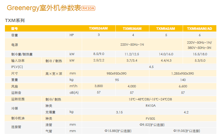 Greenergy参数1