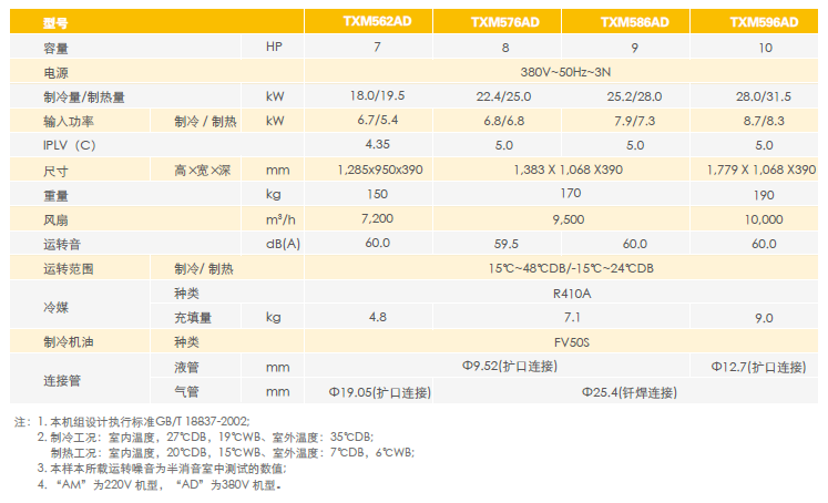 Greenergy参数2