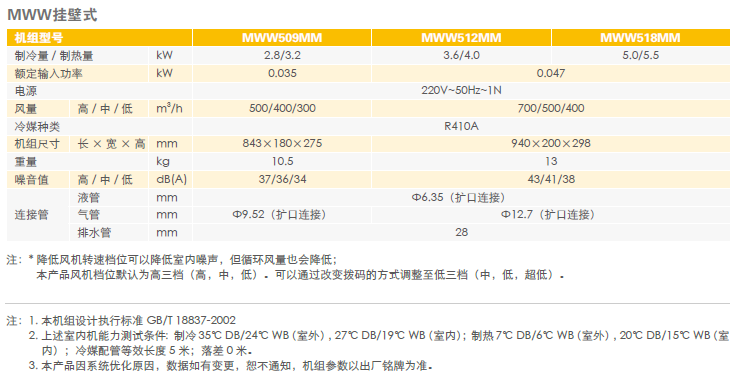 Greenergy参数6