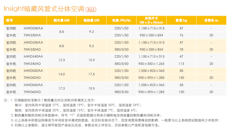 insight参数1